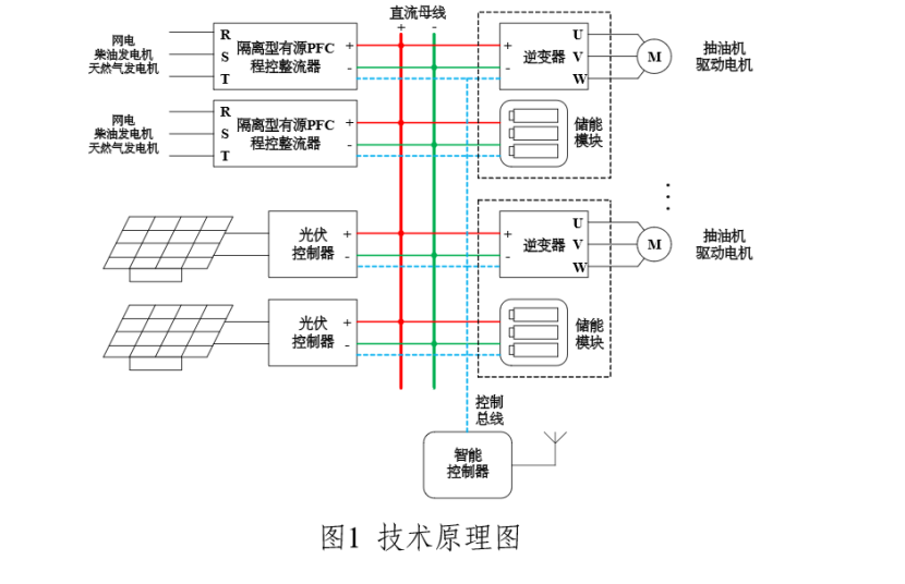 多能互补直流微电网及抽油机群控节能技术应用案例
